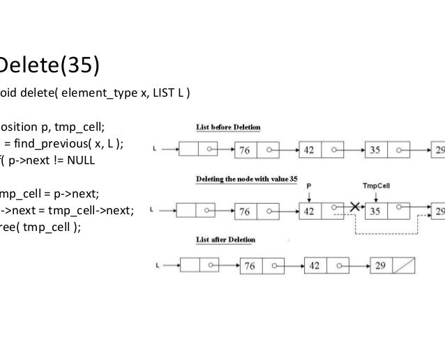 data structures list