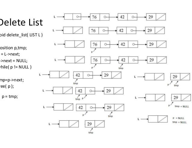 data structures list