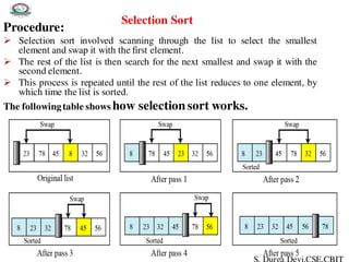 Data structures Basics | PDF
