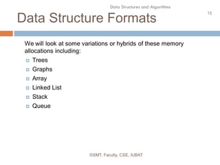 15
Data Structures and Algorithms
Data Structure Formats
©SMT, Faculty, CSE, IUBAT
We will look at some variations or hybrids of these memory
allocations including:
 Trees
 Graphs
 Array
 Linked List
 Stack
 Queue
 