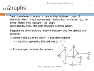 18
Data Structures and Algorithms
Graphs
©SMT, Faculty, CSE, IUBAT
Suppose we allow arbitrary relations between any two objects in a
container
 Given n objects, there are n2 – n possible relations
 If we allow symmetry, this reduces to
 For example, consider the network
2
2
n n
2.2.2.2
Data sometimes contains a relationship between pairs of
elements which is not necessarily hierarchical in nature, e.g. an
airline flights only between the cities
connected by lines. This data structure is called Graph.
 