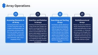 Data Structures: Arrays, Linked Lists, Stacks And Queues