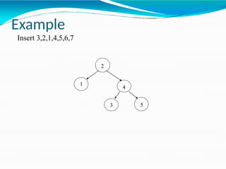 2
1
4
5
3
Example
Insert 3,2,1,4,5,6,7
 