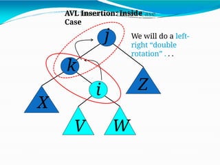 j
k
X
V
Z
W
i
AVL Insertion: Inside
Case
We will do a left-
right “double
rotation” . . .
 