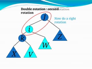 j
k
X V
Z
W
i
Double rotation : second
rotation
Now do a right
rotation
 