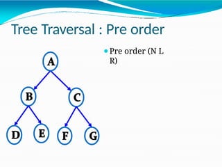 Tree Traversal : Pre order
⚫Pre order (N L
R)
 