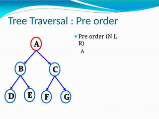 Tree Traversal : Pre order
⚫Pre order (N L
R)
A
 
