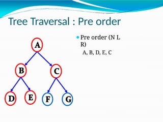Tree Traversal : Pre order
⚫Pre order (N L
R)
A, B, D, E, C
 