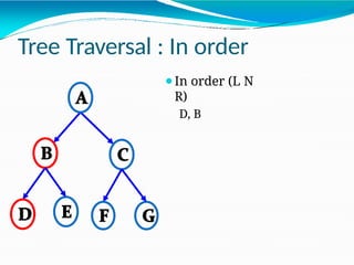 Tree Traversal : In order
⚫In order (L N
R)
D, B
 
