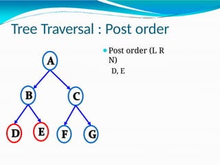 Tree Traversal : Post order
⚫Post order (L R
N)
D, E
 