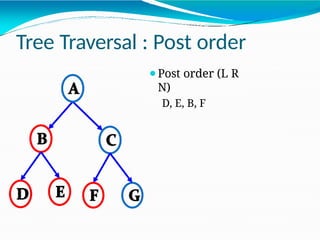 Tree Traversal : Post order
⚫Post order (L R
N)
D, E, B, F
 