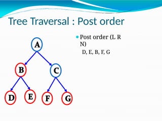 Tree Traversal : Post order
⚫Post order (L R
N)
D, E, B, F, G
 