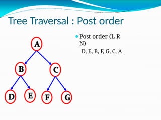 Tree Traversal : Post order
⚫Post order (L R
N)
D, E, B, F, G, C, A
 