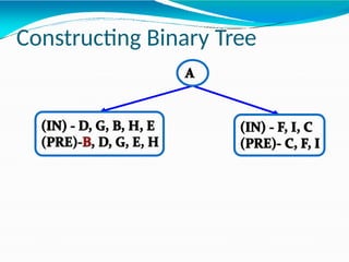 Constructing Binary Tree
 