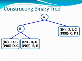 Constructing Binary Tree
 