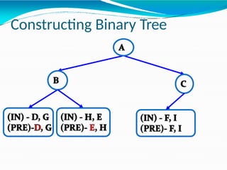Constructing Binary Tree
 