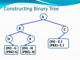 Constructing Binary Tree
 
