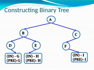 Constructing Binary Tree
 