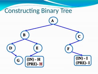 Constructing Binary Tree
 