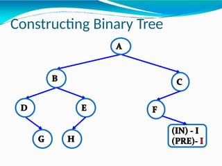 Constructing Binary Tree
 