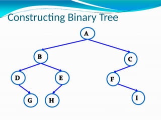 Constructing Binary Tree
 