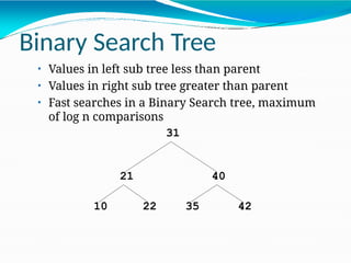 Binary Search Tree
• Values in left sub tree less than parent
• Values in right sub tree greater than parent
• Fast searches in a Binary Search tree, maximum
of log n comparisons
31
21 40
10 22 35 42
 