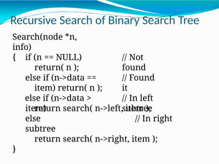 Search(node *n,
info)
{ // Not
found
// Found
it
if (n == NULL)
return( n );
else if (n->data ==
item) return( n );
else if (n->data >
item)
// In left
subtree
return search( n->left, item );
else // In right
subtree
return search( n->right, item );
}
Recursive Search of Binary Search Tree
 