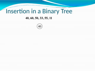 40
Insertion in a Binary Tree
40, 60, 50, 33, 55, 11
 