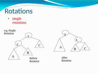 Rotations
• single
rotations
x
y
A
B
C
y
x
A
B C
Before
Rotation
After
Rotation
e.g. Single
Rotation
 