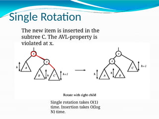Single rotation takes O(1)
time. Insertion takes O(log
N) time.
The new item is inserted in the
subtree C. The AVL-property is
violated at x.
Single Rotation
 