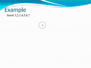 3
Example
Insert 3,2,1,4,5,6,7
 