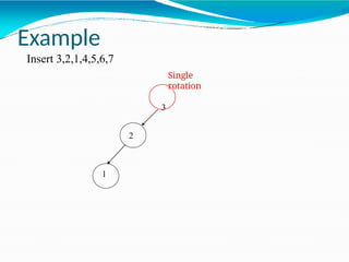 2
1
Single
rotation
3
Example
Insert 3,2,1,4,5,6,7
 