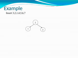 2
1
3
Example
Insert 3,2,1,4,5,6,7
 