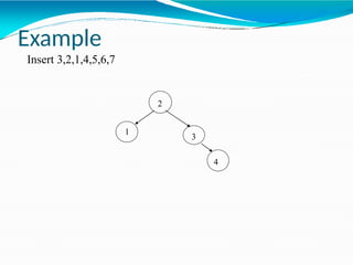 2
1
3
4
Example
Insert 3,2,1,4,5,6,7
 