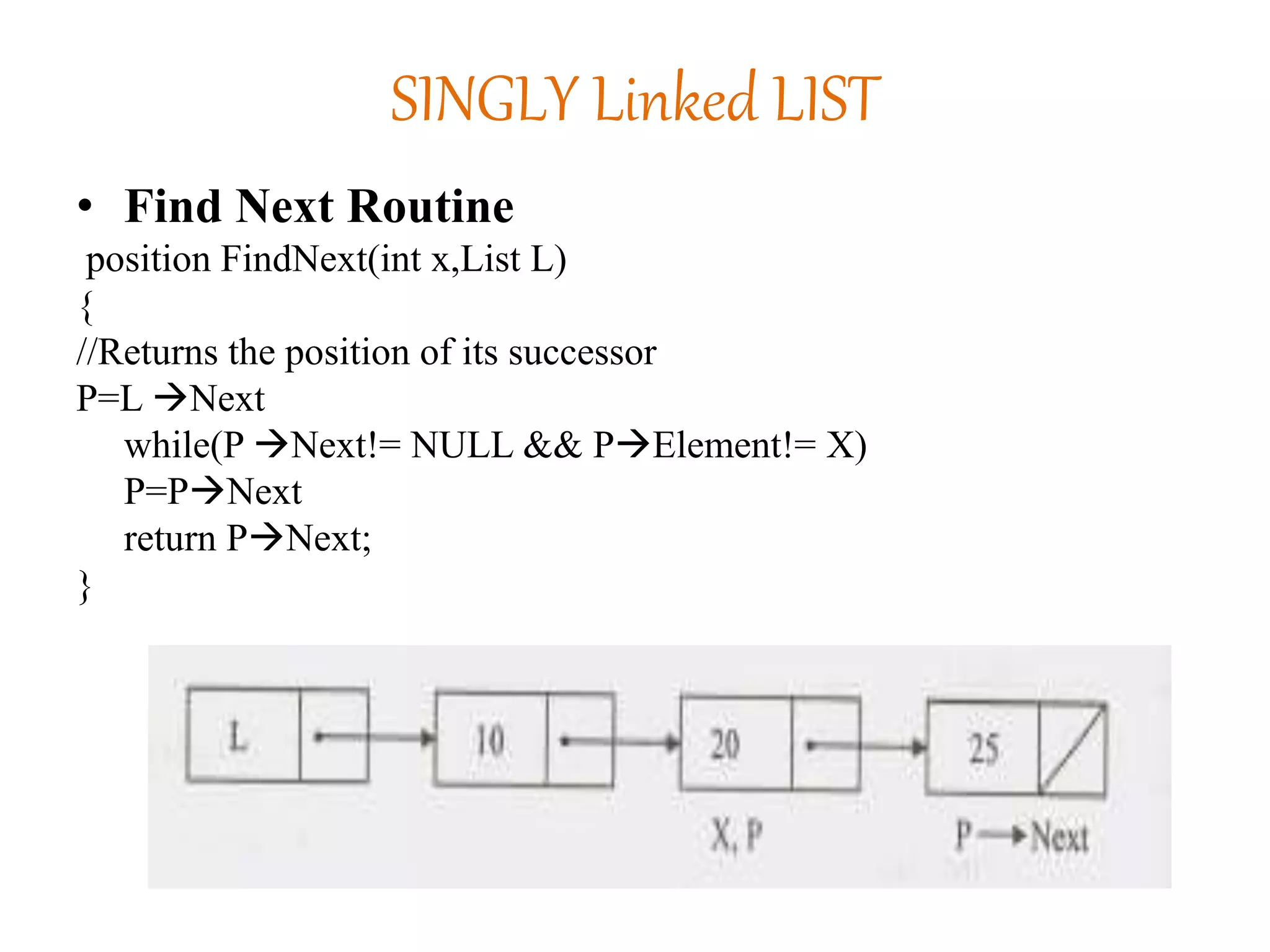 SINGLY Linked LIST
• Find Next Routine
position FindNext(int x,List L)
{
//Returns the position of its successor
P=L Next
while(P Next!= NULL && PElement!= X)
P=PNext
return PNext;
}
 