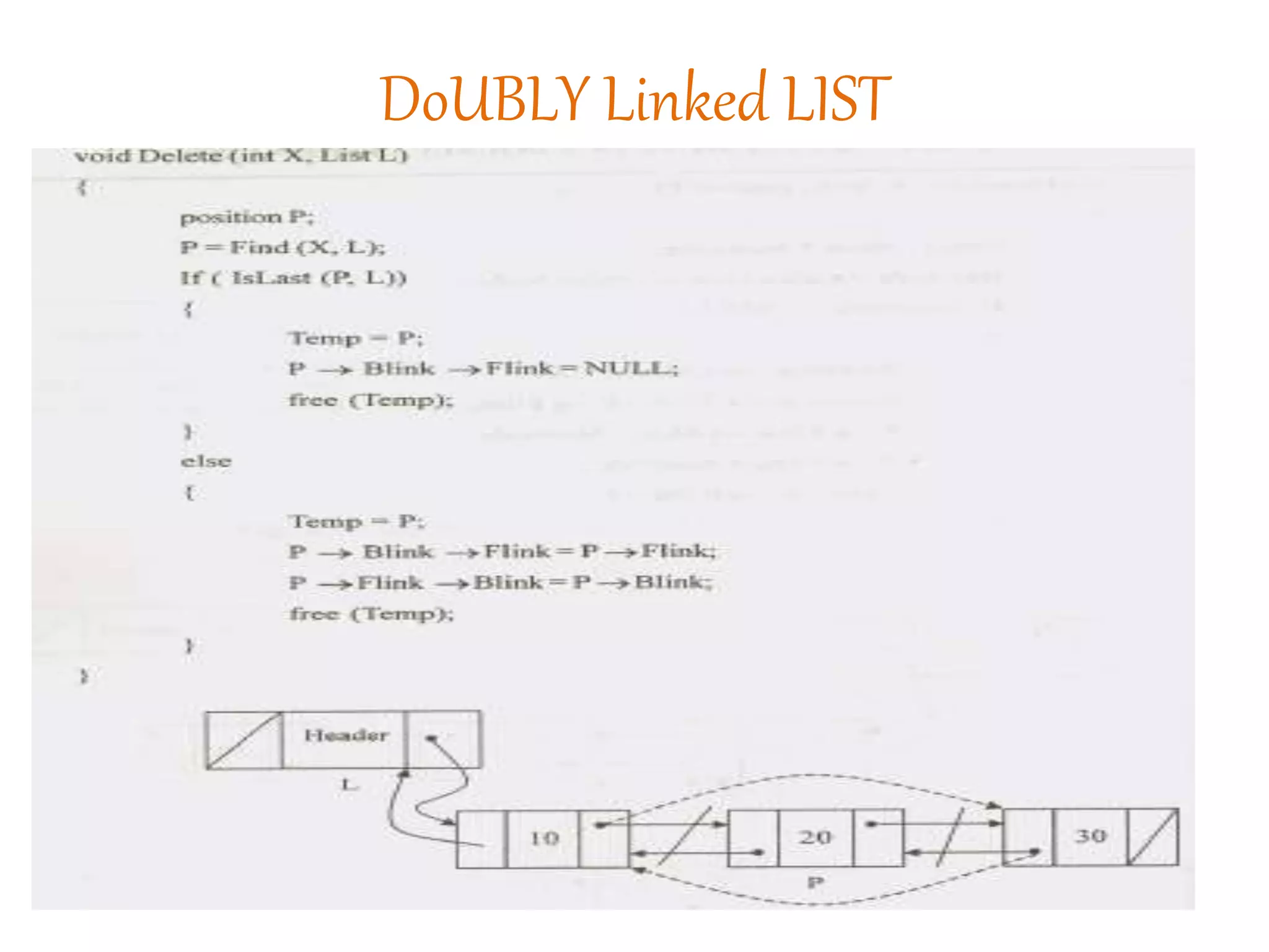 DoUBLY Linked LIST
 