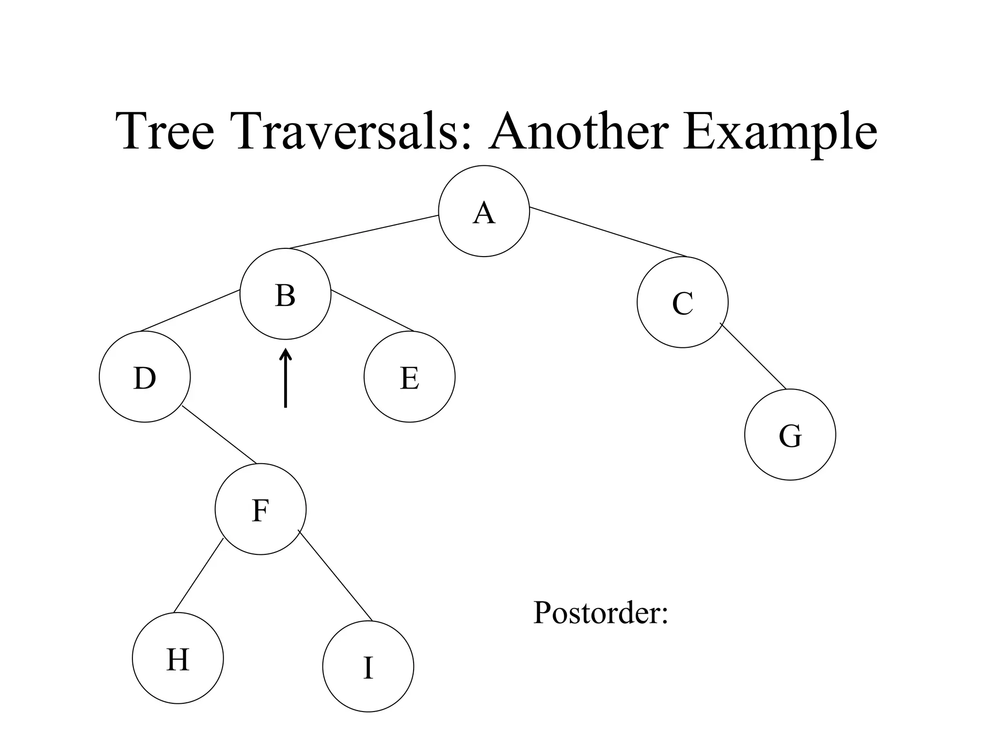 Data structures algoritghm for binary tree method.ppt