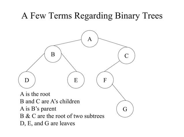 Data structures algoritghm for binary tree method.ppt