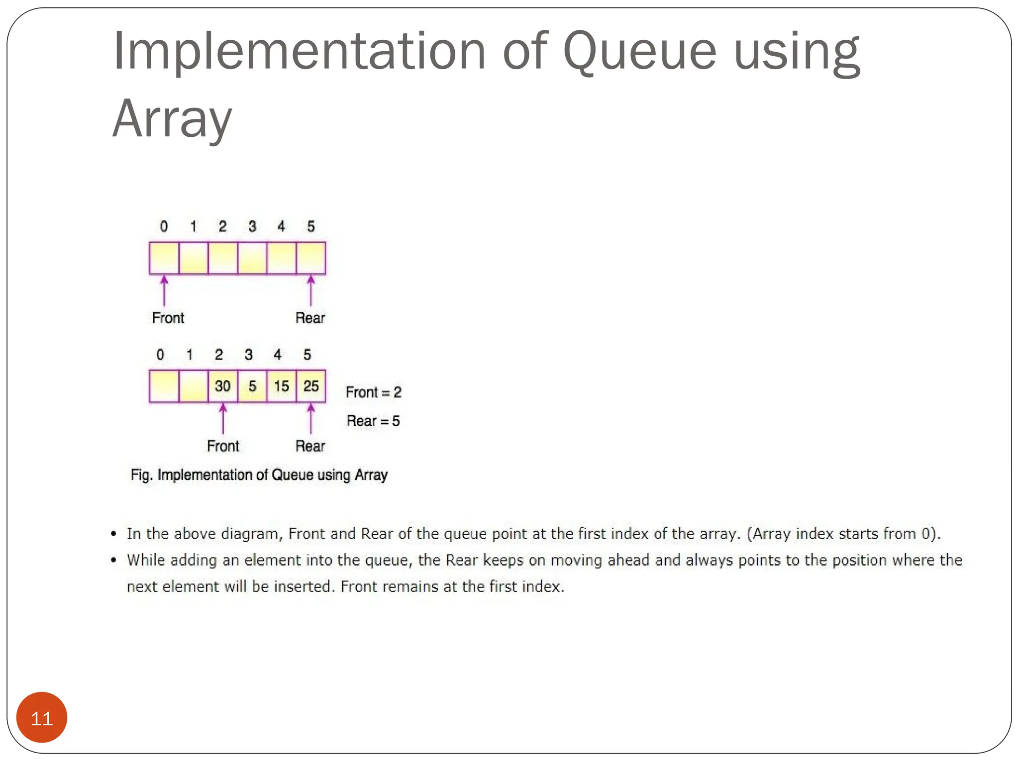 Implementation of Queue using Array 11 