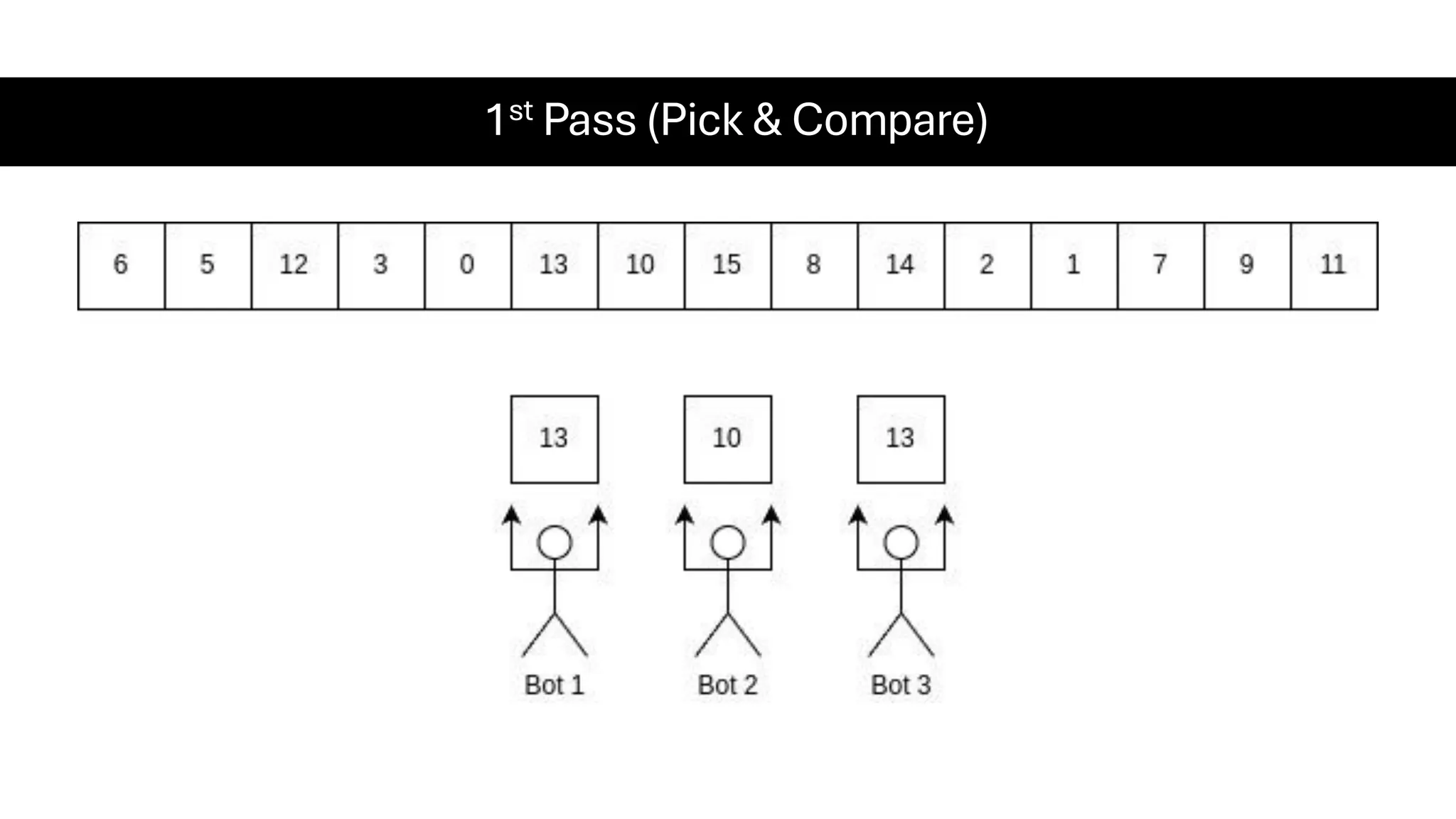 1st Pass (Pick & Compare) 