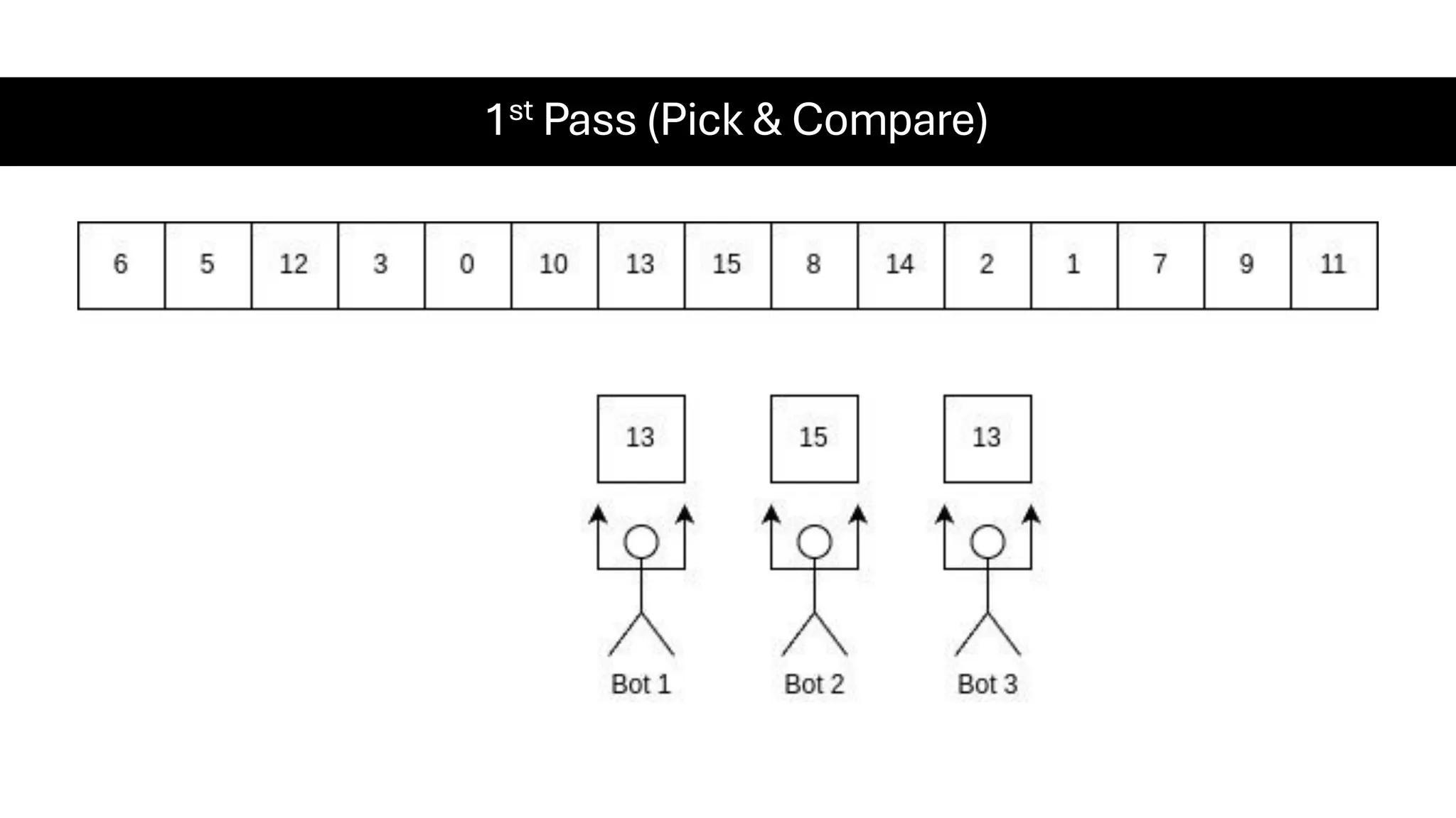 1st Pass (Pick & Compare) 