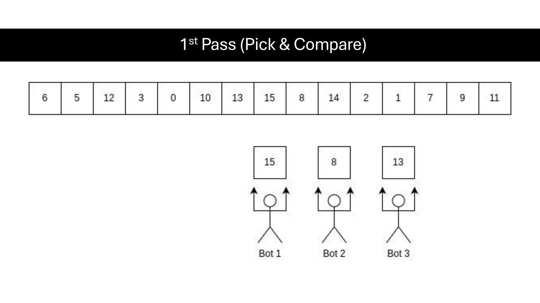 1st Pass (Pick & Compare) 