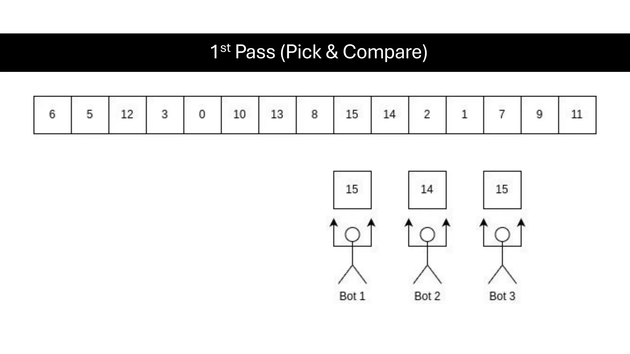 1st Pass (Pick & Compare) 