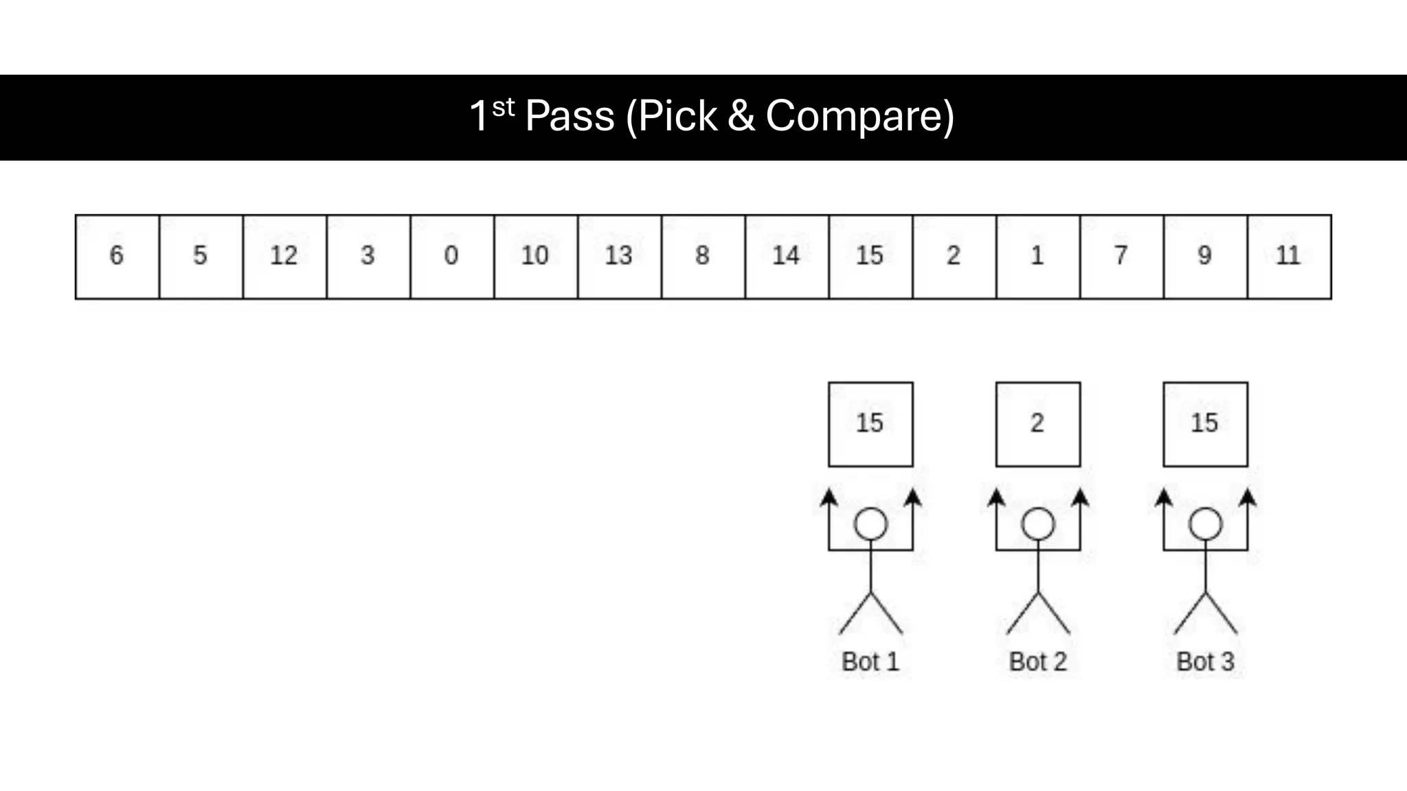 1st Pass (Pick & Compare) 