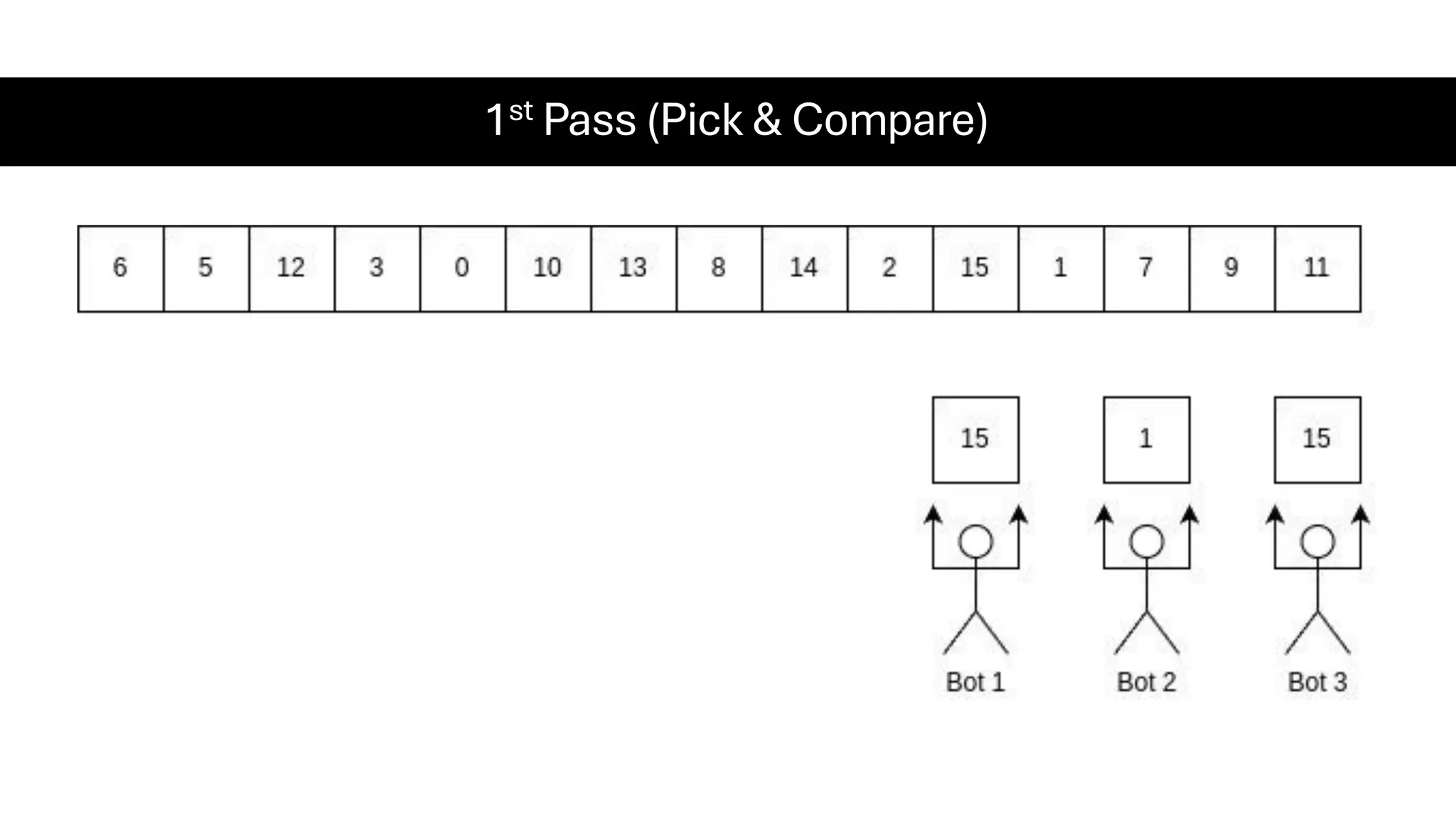 1st Pass (Pick & Compare) 