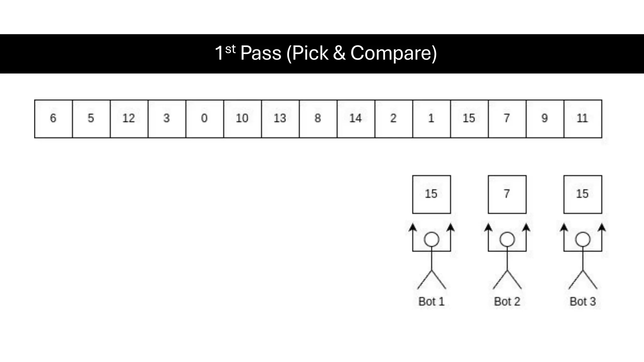 1st Pass (Pick & Compare) 