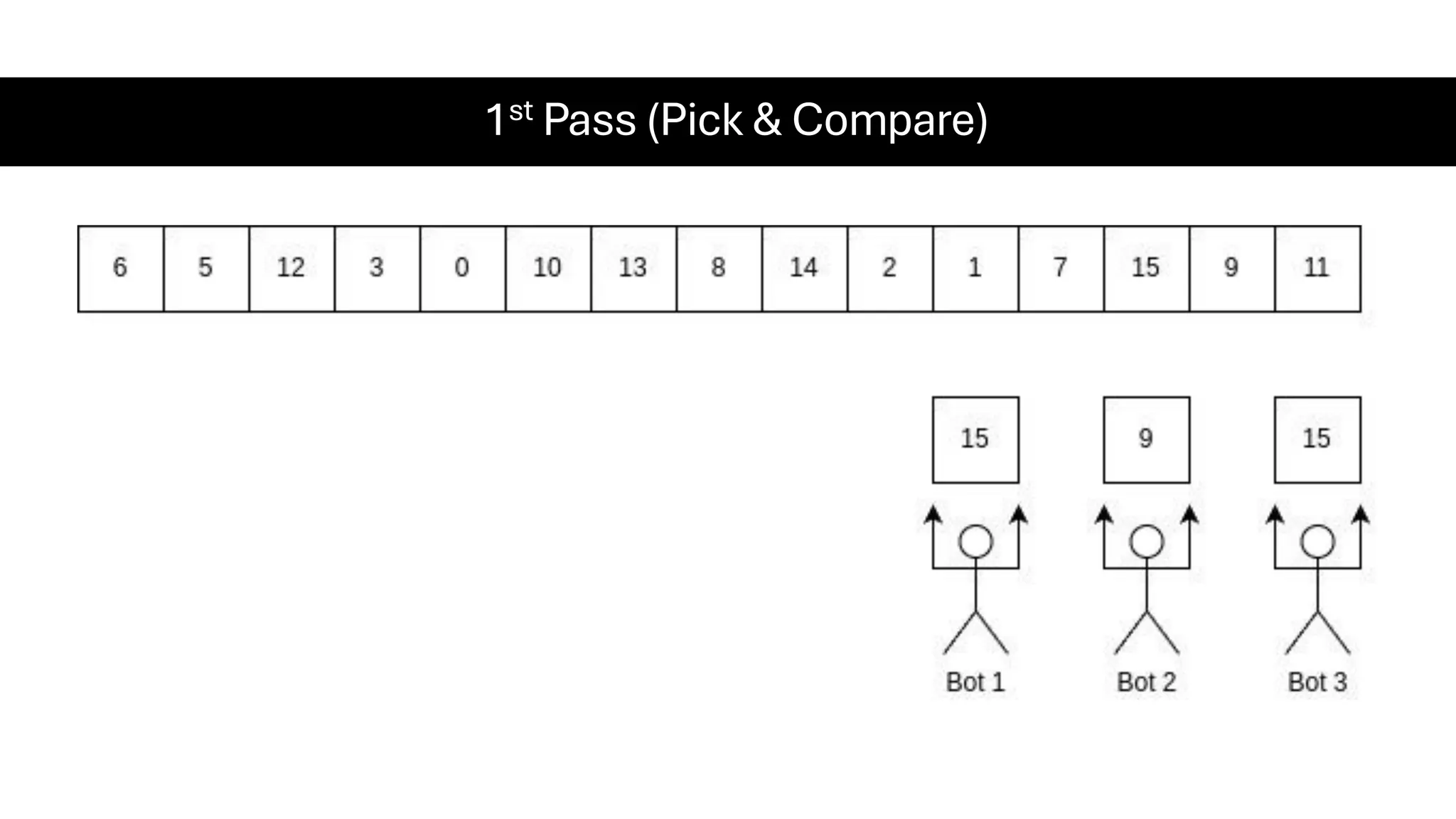 1st Pass (Pick & Compare) 