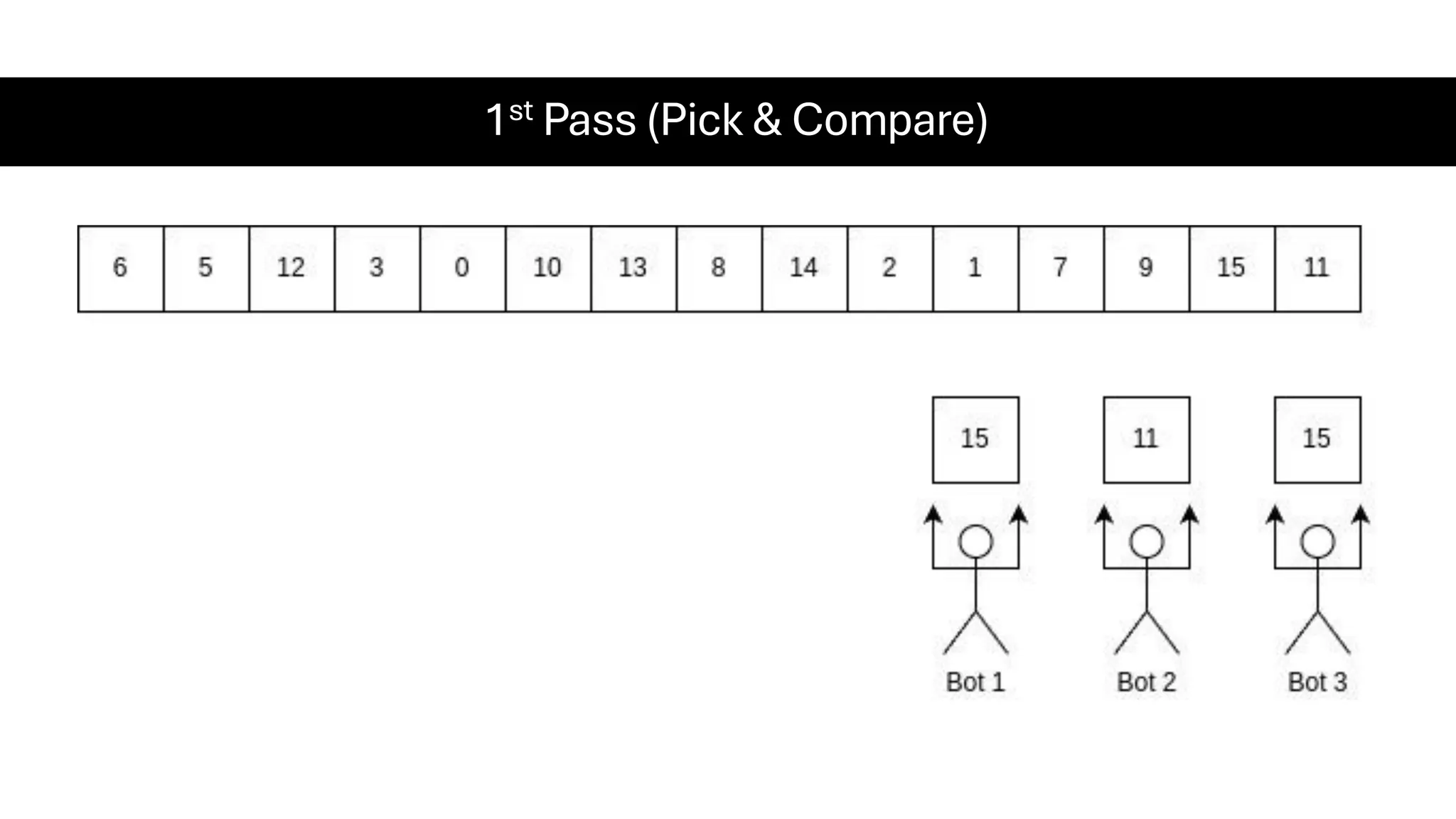 1st Pass (Pick & Compare) 
