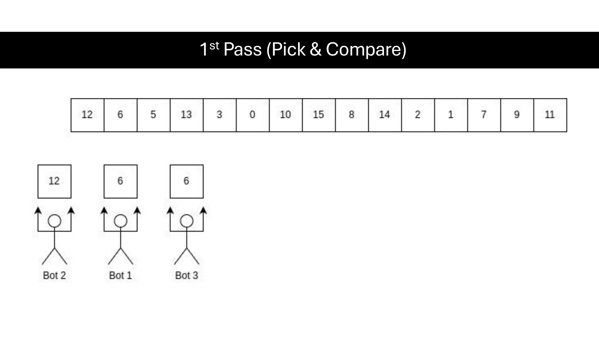 1st Pass (Pick & Compare) 