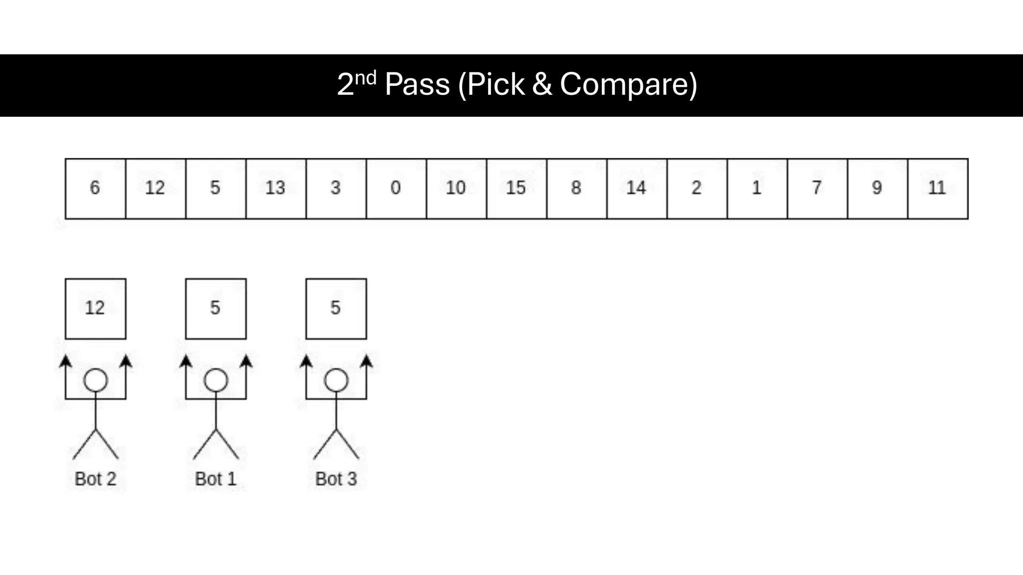 2nd Pass (Pick & Compare) 